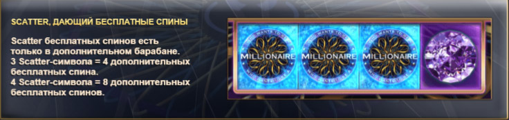 Who to be a Millionaire - кто хочет стать миллионером слот